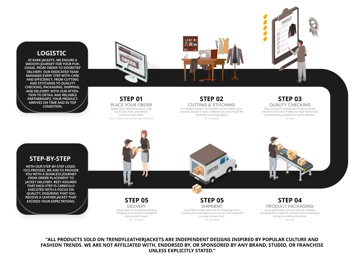 Order Process - Rare Jackets