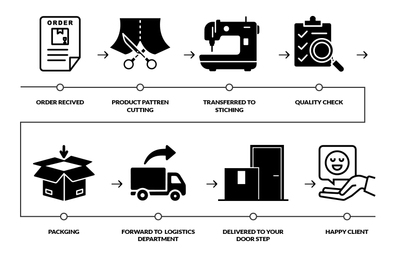 order process rj mobile | rarejackets